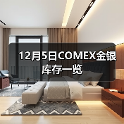 12月5日COMEX金银库存一览（图3）