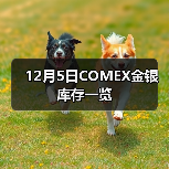 12月5日COMEX金银库存一览（图2）