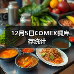 12月5日COMEX铜库存统计（图2）