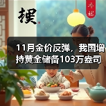 11月金价反弹，我国增持黄金储备103万盎司