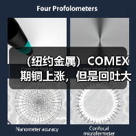 （纽约金属）COMEX期铜上涨，但是回吐大部分涨幅，基准合约收高0.6%（图4）