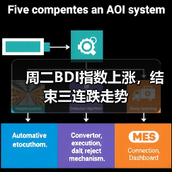 周二BDI指数上涨，结束三连跌走势（图4）