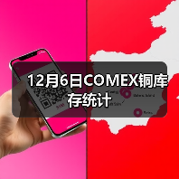 12月6日COMEX铜库存统计（图4）