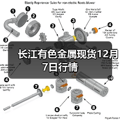 长江有色金属现货12月7日行情(图4) 长江有色金属现货12月7日行情(图4)