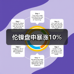 伦镍盘中暴涨10%(图3) 伦镍盘中暴涨10%(图3)