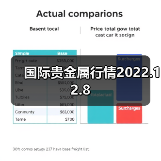 国际贵金属行情2022.12.8（图4）