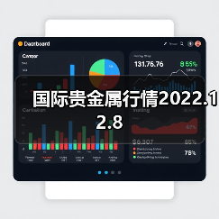 国际贵金属行情2022.12.8