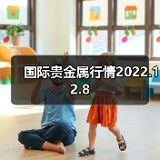 国际贵金属行情2022.12.8（图2）