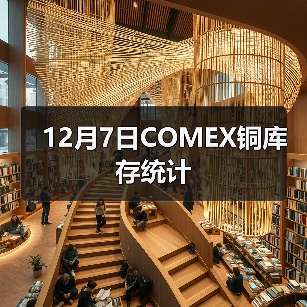 12月7日COMEX铜库存统计