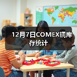 12月7日COMEX铜库存统计（图2）