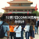 12月7日COMEX铜库存统计（图4）
