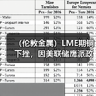 (伦敦金属)LME期铜下挫,因美联储鹰派政策令投资者不安(图2) (伦敦金属)LME期铜下挫,因美联储鹰派政策令投资者不安(图2)
