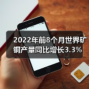 2022年前8个月世界矿铜产量同比增长3.3%(图3) 2022年前8个月世界矿铜产量同比增长3.3%(图3)