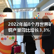 2022年前8个月世界矿铜产量同比增长3.3%(图1) 2022年前8个月世界矿铜产量同比增长3.3%(图1)