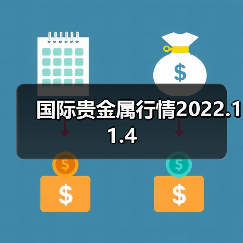 国际贵金属行情2022.11.4（图3）