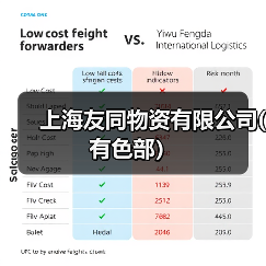 上海友同物资有限公司(有色部）（图1）