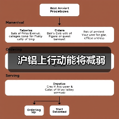 沪铝上行动能将减弱(图3) 沪铝上行动能将减弱(图3)
