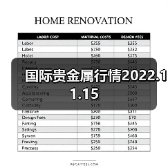 国际贵金属行情2022.11.15（图1）