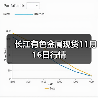 长江有色金属现货11月16日行情(图3) 长江有色金属现货11月16日行情(图3)
