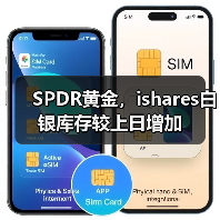 SPDR黄金,ishares白银库存较上日增加(图4) SPDR黄金,ishares白银库存较上日增加(图4)