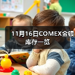 11月16日COMEX金银库存一览