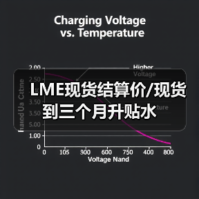 LME现货结算价/现货到三个月升贴水（图4）