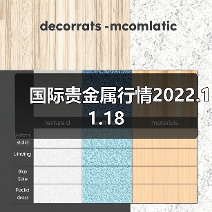 国际贵金属行情2022.11.18