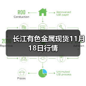 长江有色金属现货11月18日行情(图4) 长江有色金属现货11月18日行情(图4)