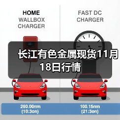 长江有色金属现货11月18日行情(图2) 长江有色金属现货11月18日行情(图2)