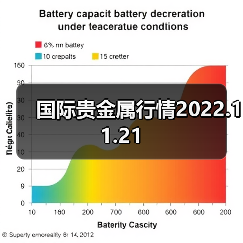 国际贵金属行情2022.11.21（图3）