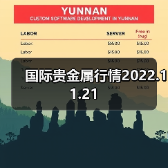 国际贵金属行情2022.11.21（图4）