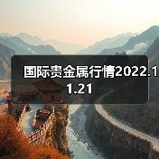 国际贵金属行情2022.11.21（图2）