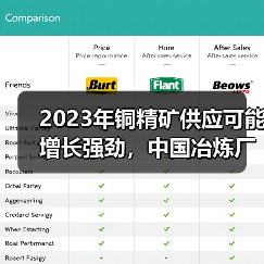 2023年铜精矿供应可能增长强劲，中国冶炼厂的铜处理费有望上升