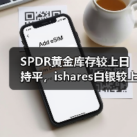 SPDR黄金库存较上日持平,ishares白银较上日增加(图4) SPDR黄金库存较上日持平,ishares白银较上日增加(图4)
