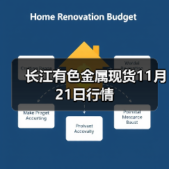 长江有色金属现货11月21日行情(图3) 长江有色金属现货11月21日行情(图3)