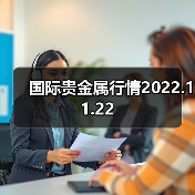 国际贵金属行情2022.11.22