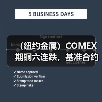 (纽约金属)COMEX期铜六连跌,基准合约收低1.7%(图4) (纽约金属)COMEX期铜六连跌,基准合约收低1.7%(图4)