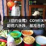 (纽约金属)COMEX期铜六连跌,基准合约收低1.7%(图3) (纽约金属)COMEX期铜六连跌,基准合约收低1.7%(图3)