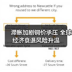 滞胀加剧铜价承压 全球经济衰退风险升温(图4) 滞胀加剧铜价承压 全球经济衰退风险升温(图4)