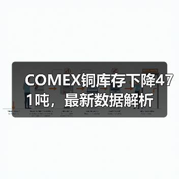 COMEX铜库存下降471吨，最新数据解析（图2）