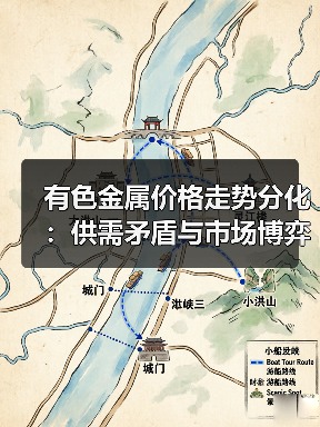 有色金属价格走势分化：供需矛盾与市场博弈（图2）