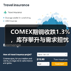 COMEX期铜收跌1.3%,库存攀升与需求担忧压制(图3) COMEX期铜收跌1.3%,库存攀升与需求担忧压制(图3)
