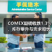 COMEX期铜收跌1.3%，库存攀升与需求担忧压制