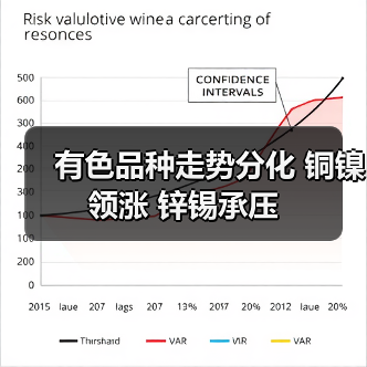 有色品种走势分化 铜镍领涨 锌锡承压