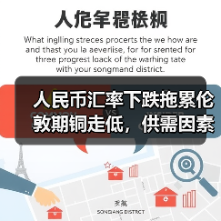 人民币汇率下跌拖累伦敦期铜走低,供需因素成关键(图2) 人民币汇率下跌拖累伦敦期铜走低,供需因素成关键(图2)