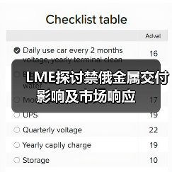 LME探讨禁俄金属交付影响及市场响应(图4) LME探讨禁俄金属交付影响及市场响应(图4)