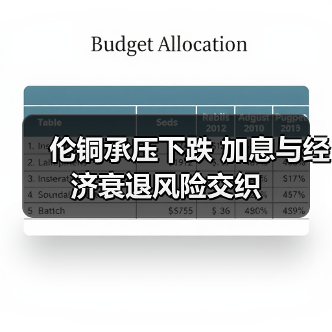 伦铜承压下跌 加息与经济衰退风险交织（图3）