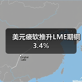 美元疲软推升LME期铜3.4%