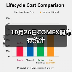 10月26日COMEX铜库存统计