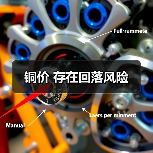 铜价 存在回落风险(图2) 铜价 存在回落风险(图2)